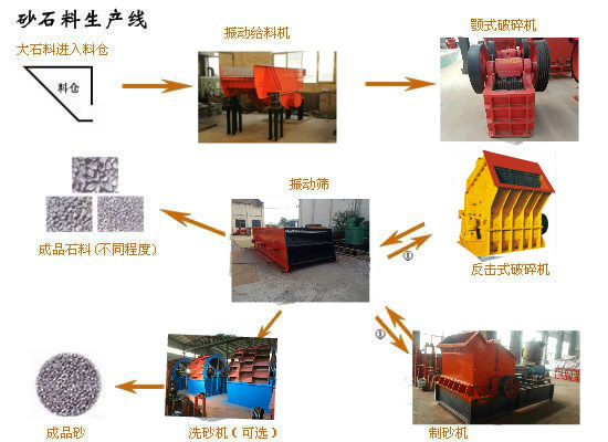 ɰʯ(ʯ��)���a(ch��n)��